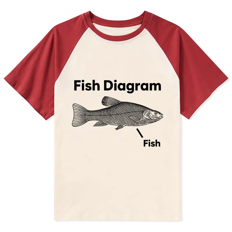 Tokyo-Tiger A Funny Guide to Fish Meme Raglan T-shirt