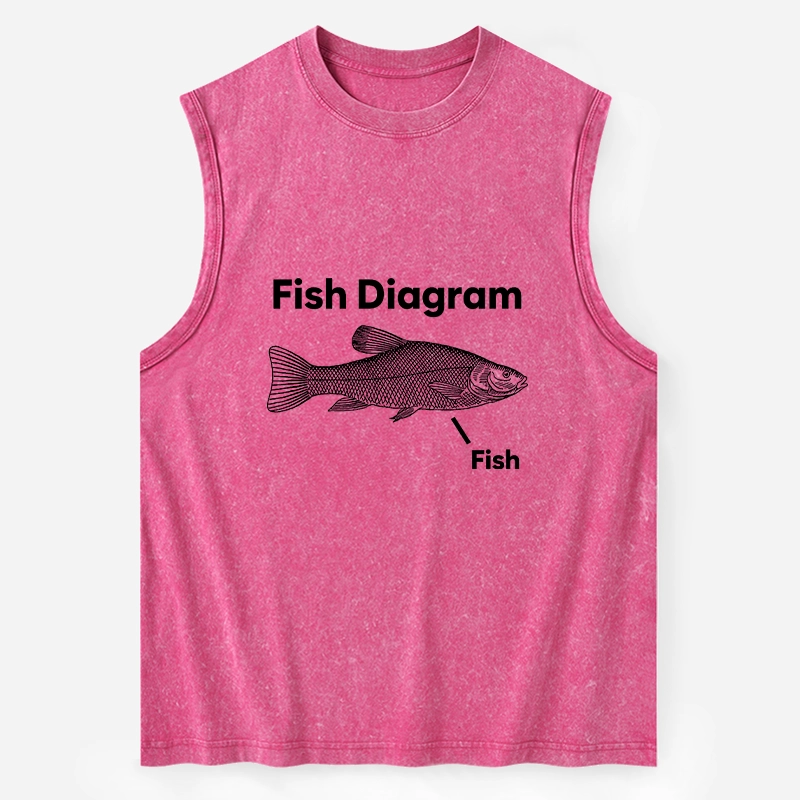 Tokyo-Tiger A Funny Guide to Fish Meme Washed Tank