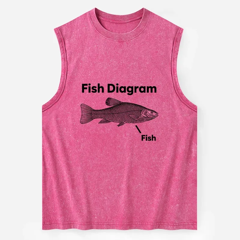 Tokyo-Tiger A Funny Guide to Fish Meme Washed Tank