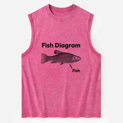 Tokyo-Tiger A Funny Guide to Fish Meme Washed Tank