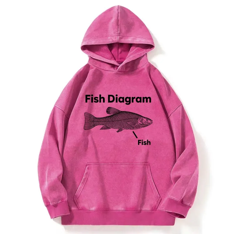 Tokyo-Tiger A Funny Guide to Fish Meme Washed Hoodie