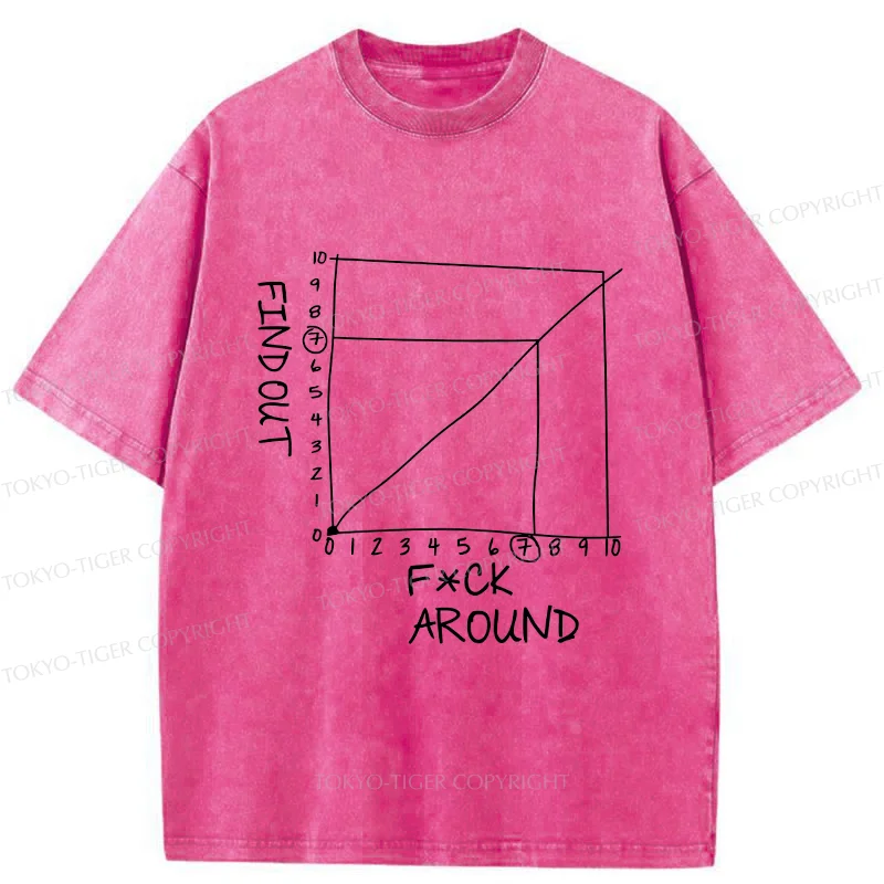 Tokyo-Tiger Find Out Funny Meme Washed T-Shirt