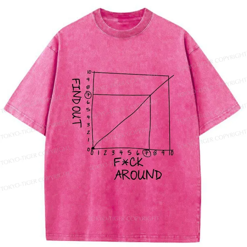 Tokyo-Tiger Find Out Funny Meme Washed T-Shirt