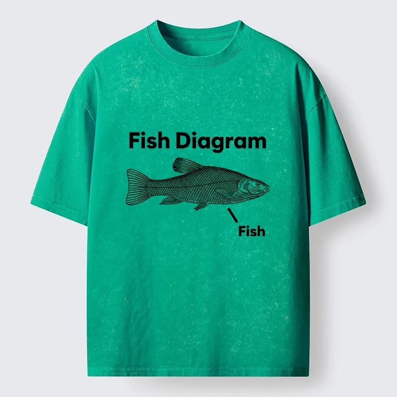 Tokyo-Tiger A Funny Guide to Fish Washed T-Shirt