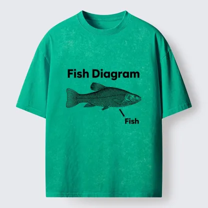 Tokyo-Tiger A Funny Guide to Fish Washed T-Shirt