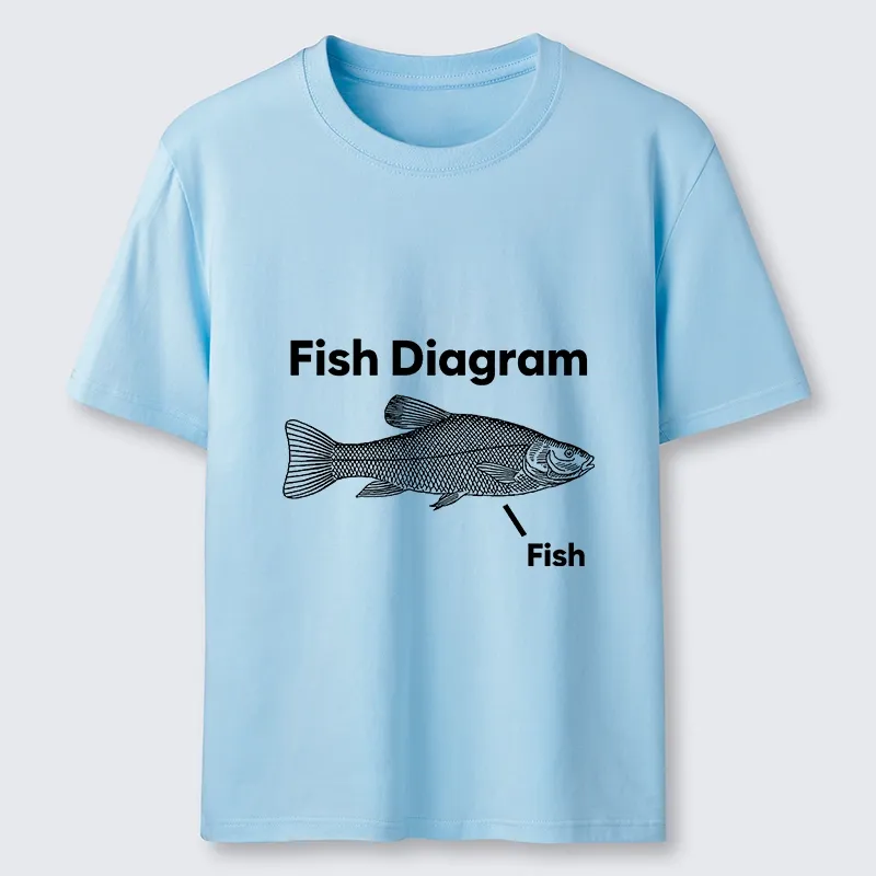 Tokyo-Tiger A Funny Guide to Fish Meme Classic T-Shirt