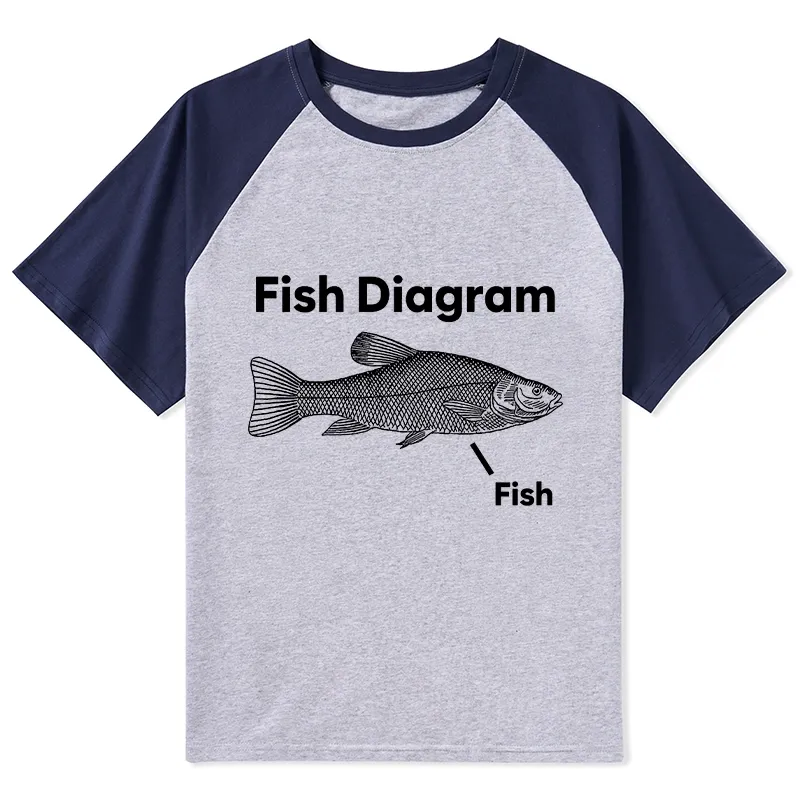 Tokyo-Tiger A Funny Guide to Fish Meme Raglan T-shirt