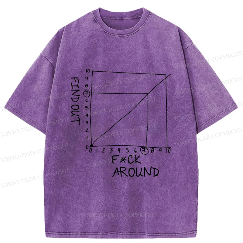 Tokyo-Tiger Find Out Funny Meme Washed T-Shirt