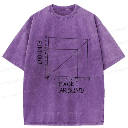 Tokyo-Tiger Find Out Funny Meme Washed T-Shirt