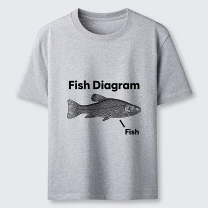 Tokyo-Tiger A Funny Guide to Fish Meme Classic T-Shirt