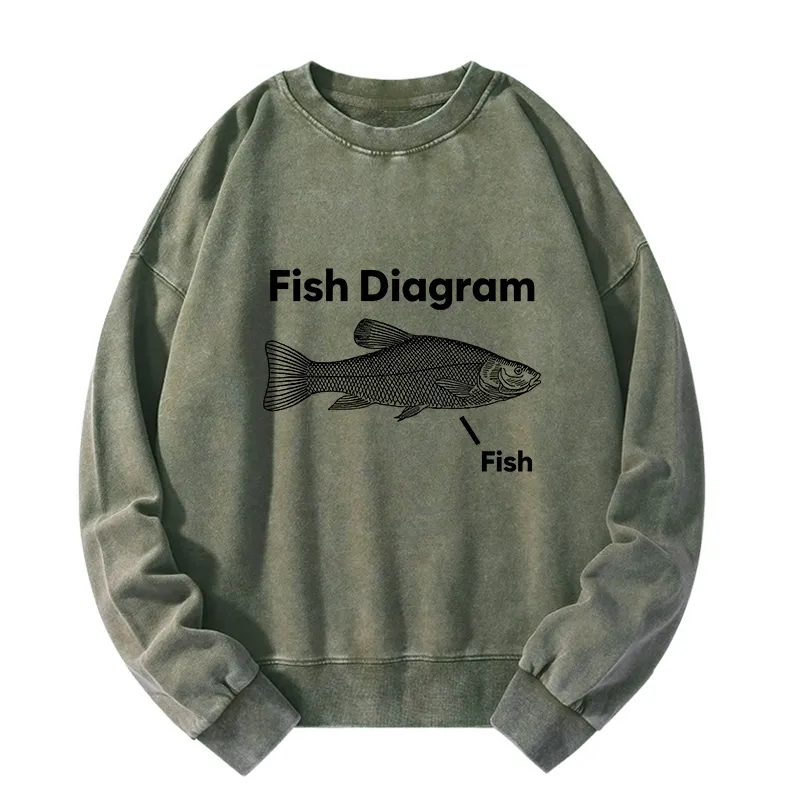 Tokyo-Tiger A Funny Guide to Fish Meme Washed Sweatshirt