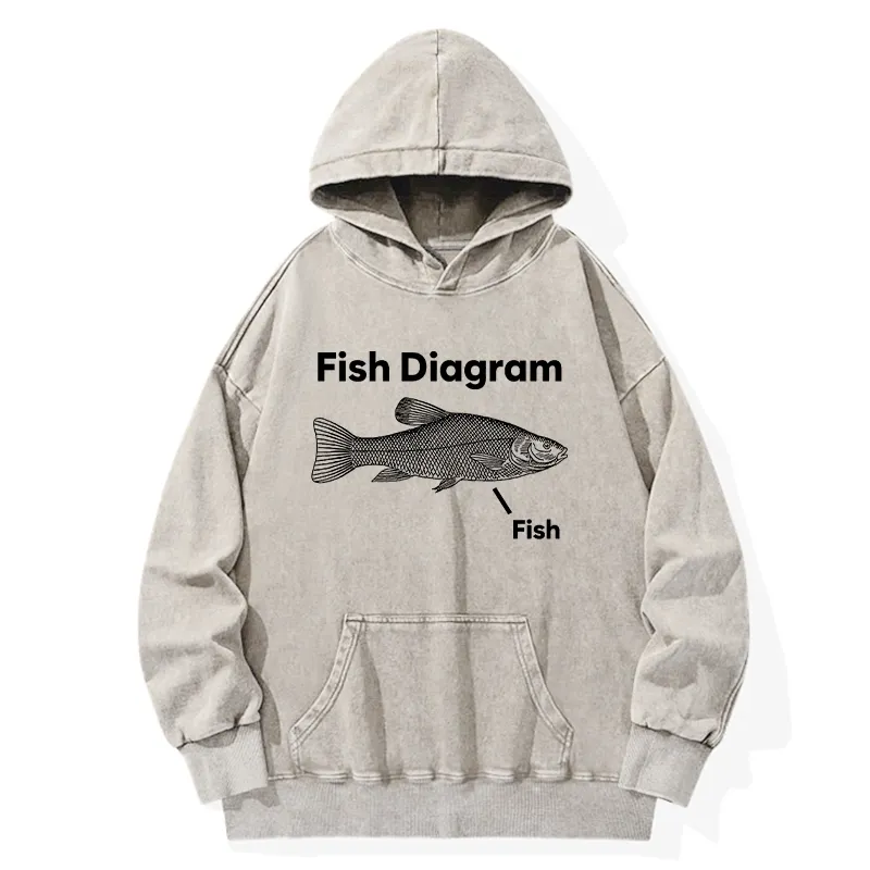 Tokyo-Tiger A Funny Guide to Fish Meme Washed Hoodie Sale