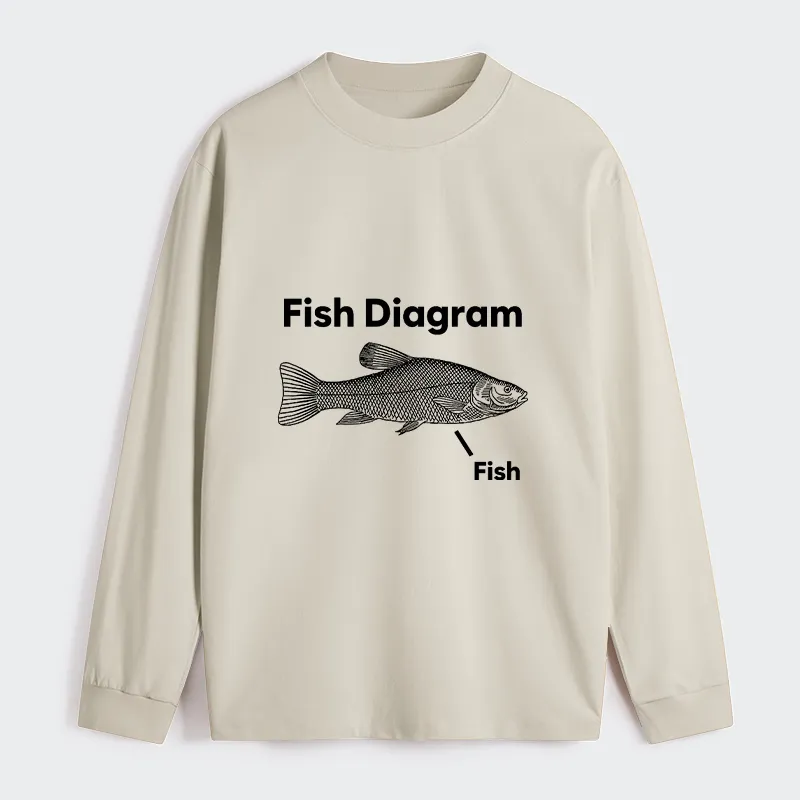 Tokyo-Tiger A Funny Guide to Fish Meme Long Sleeve T-Shirt