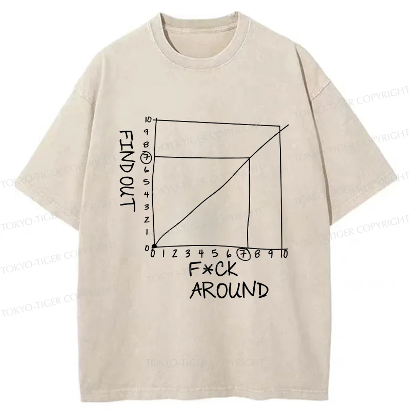 Tokyo-Tiger Find Out Funny Meme Washed T-Shirt