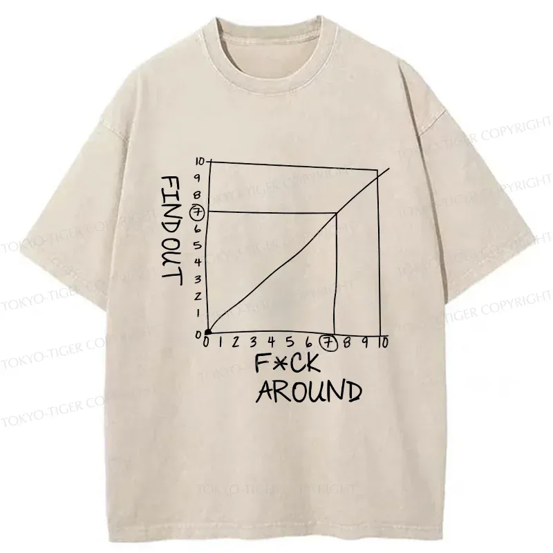 Tokyo-Tiger Find Out Funny Meme Washed T-Shirt