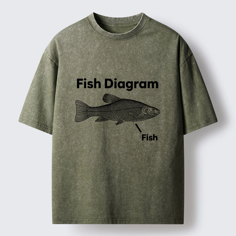 Tokyo-Tiger A Funny Guide to Fish Washed T-Shirt