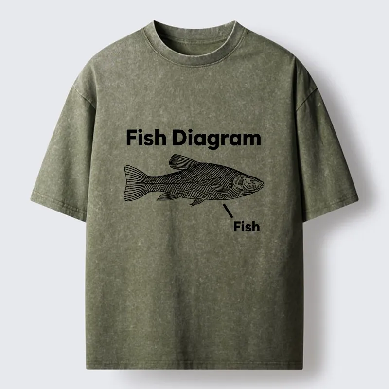 Tokyo-Tiger A Funny Guide to Fish Washed T-Shirt