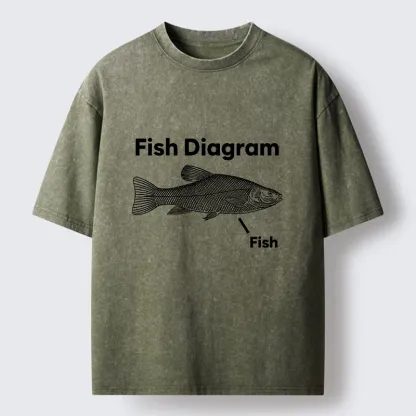 Tokyo-Tiger A Funny Guide to Fish Washed T-Shirt