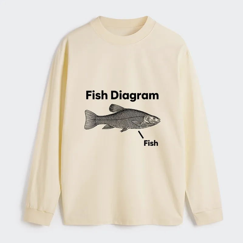 Tokyo-Tiger A Funny Guide to Fish Meme Long Sleeve T-Shirt Sale