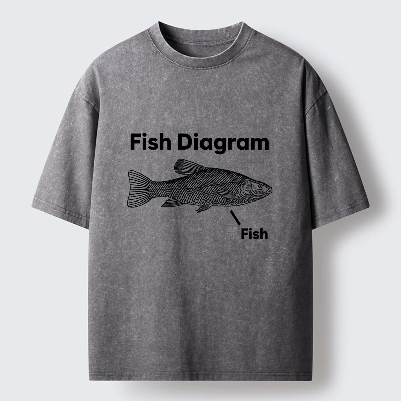 Tokyo-Tiger A Funny Guide to Fish Washed T-Shirt