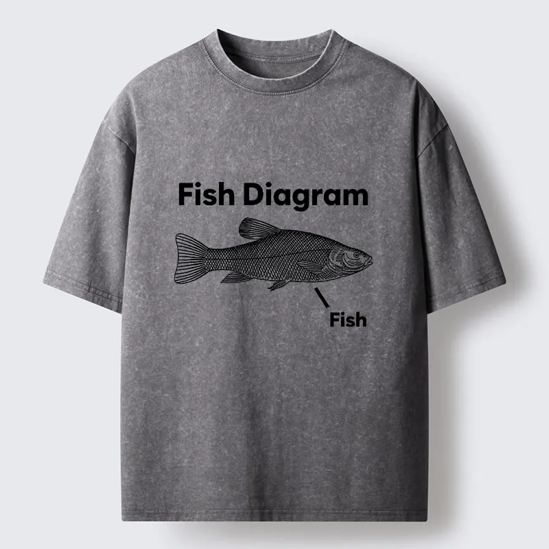 Tokyo-Tiger A Funny Guide to Fish Washed T-Shirt