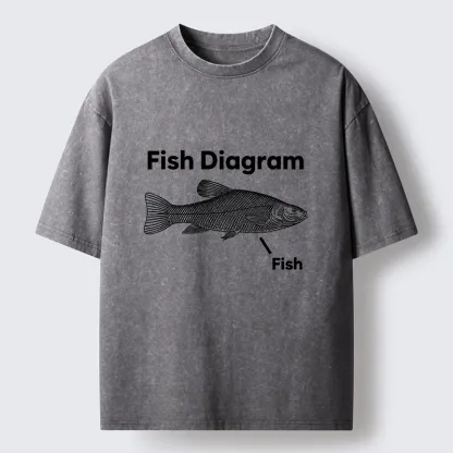 Tokyo-Tiger A Funny Guide to Fish Washed T-Shirt