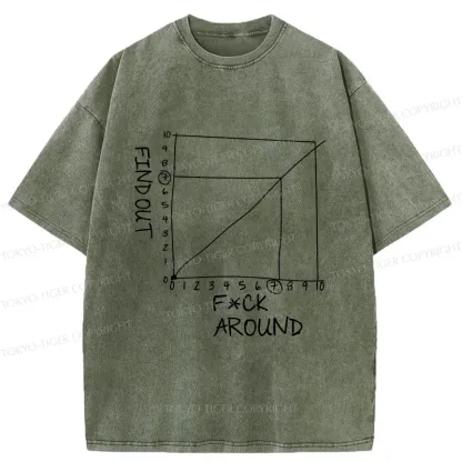 Tokyo-Tiger Find Out Funny Meme Washed T-Shirt