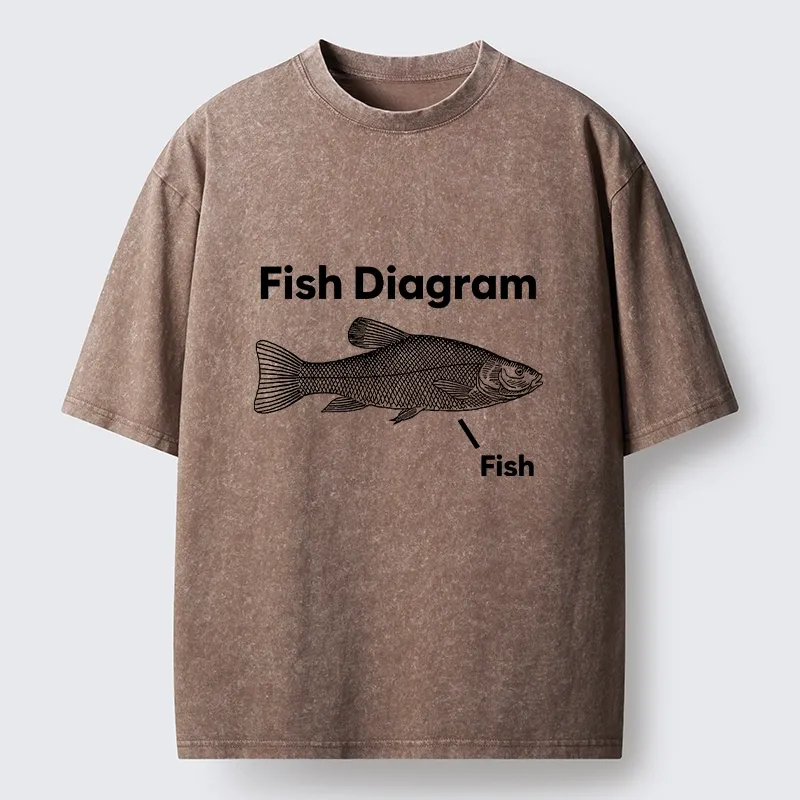 Tokyo-Tiger A Funny Guide to Fish Washed T-Shirt