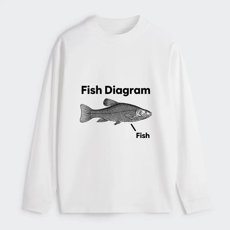 Tokyo-Tiger A Funny Guide to Fish Meme Long Sleeve T-Shirt
