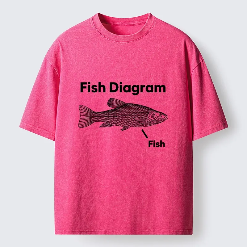 Tokyo-Tiger A Funny Guide to Fish Washed T-Shirt