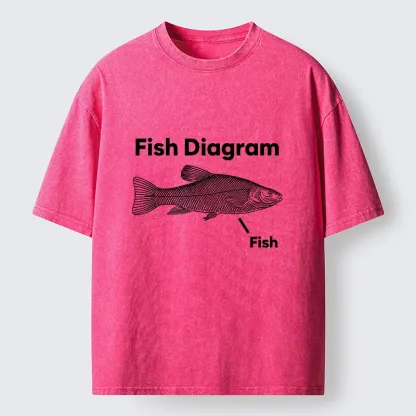 Tokyo-Tiger A Funny Guide to Fish Washed T-Shirt