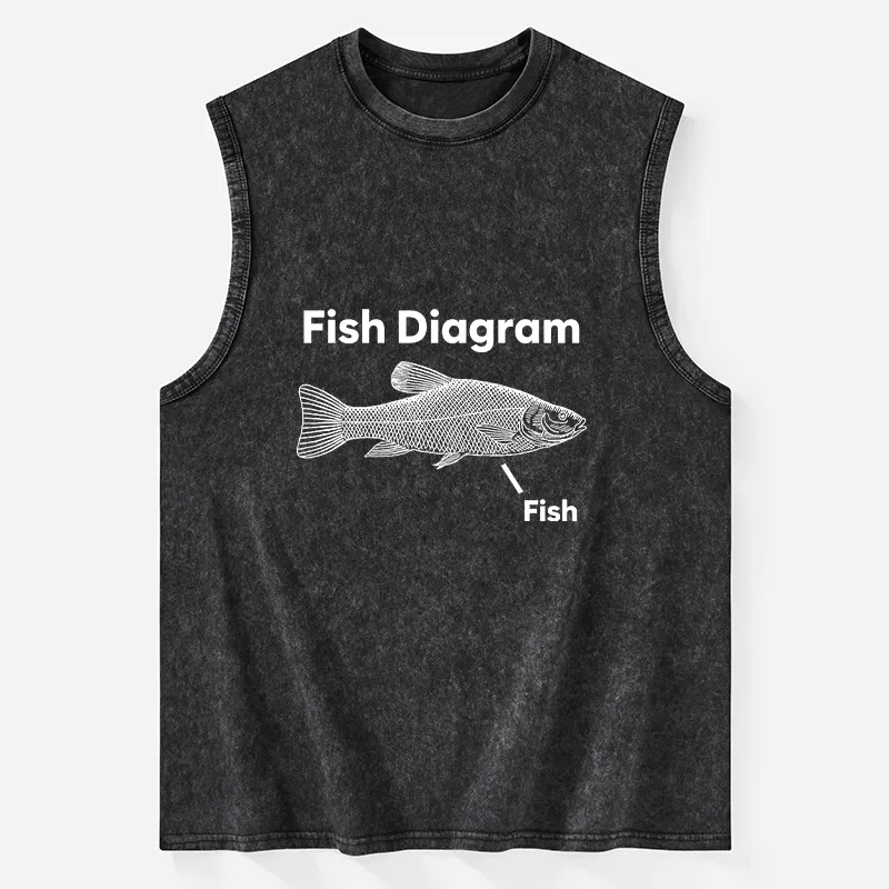 Tokyo-Tiger A Funny Guide to Fish Meme Washed Tank Sale