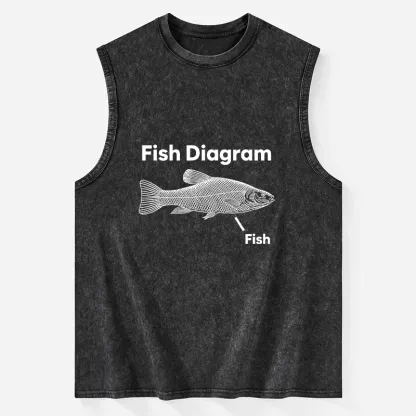 Tokyo-Tiger A Funny Guide to Fish Meme Washed Tank