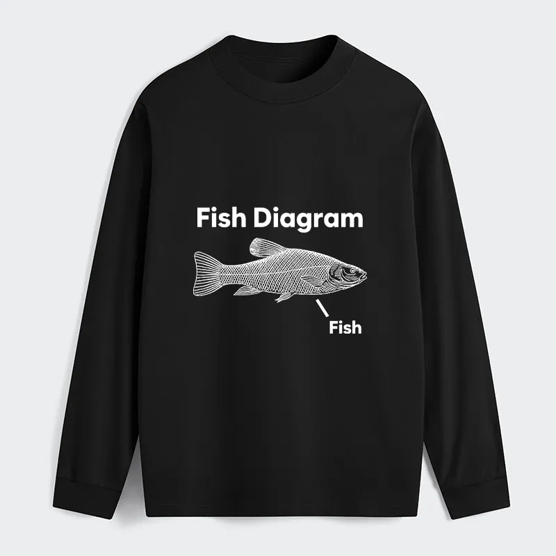 Tokyo-Tiger A Funny Guide to Fish Meme Long Sleeve T-Shirt