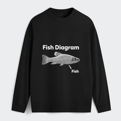 Tokyo-Tiger A Funny Guide to Fish Meme Long Sleeve T-Shirt