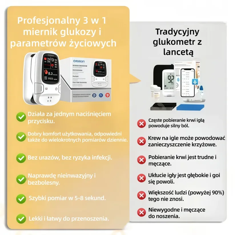 Omron™ wprowadza na rynek nowy, nieinwazyjny, inteligentny glukometr 🔥Wyprodukowano w USA🔥