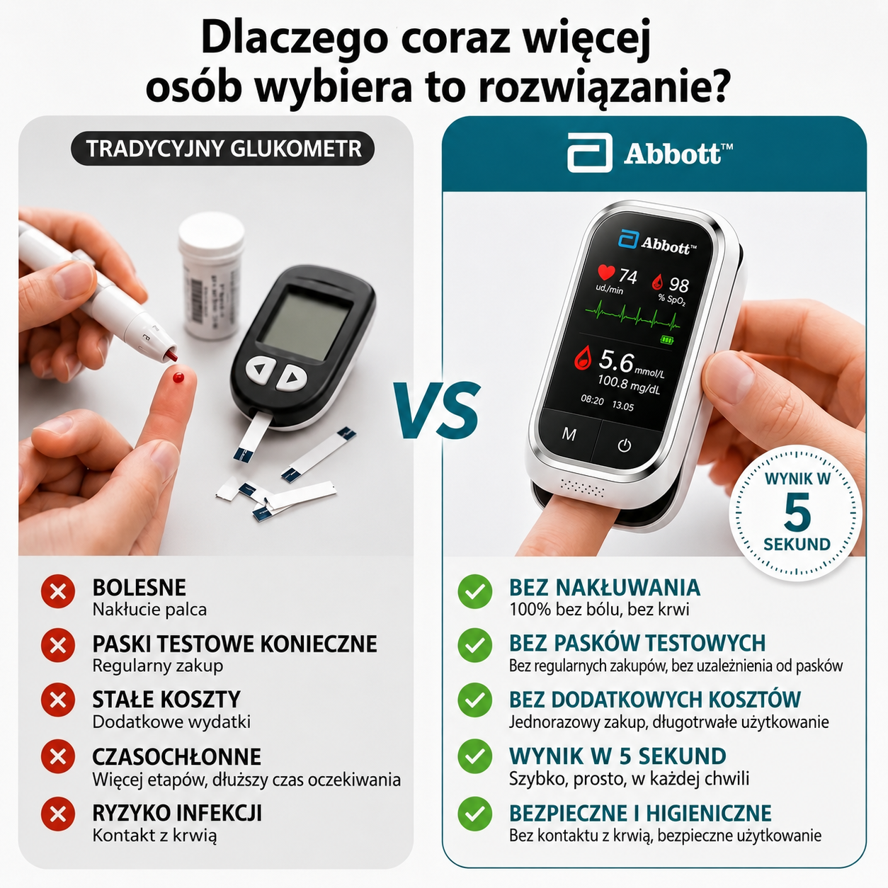 ❤️❤️❤️Prosty i wygodny, inteligentny pomiar, kiedykolwiek go potrzebujesz 🔥🔥🔥