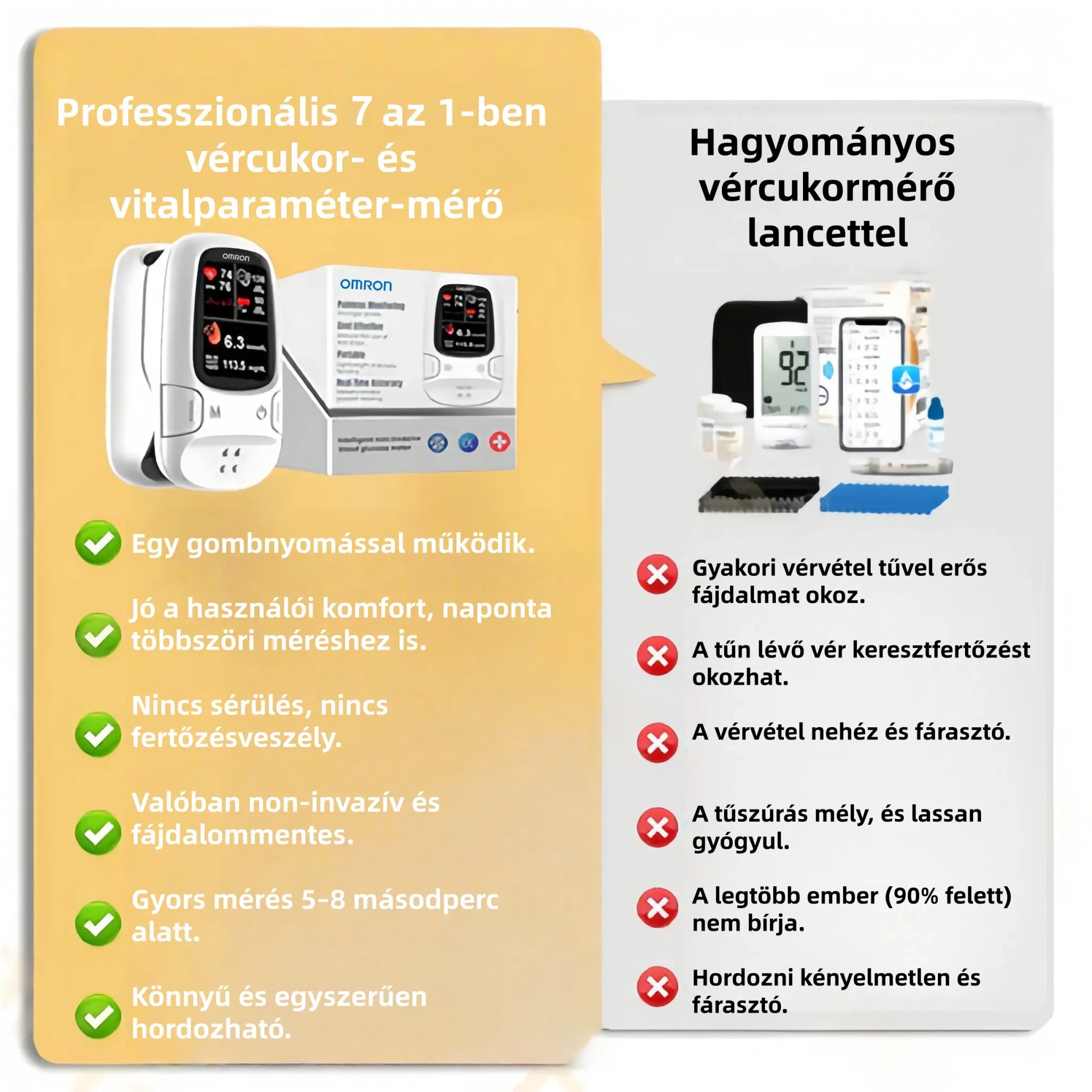 🏅HIVATALOS EREDETI TERMÉK ✅Omron™ bemutatja új non-invazív okos vércukormérőjét © Készült az USA-ban