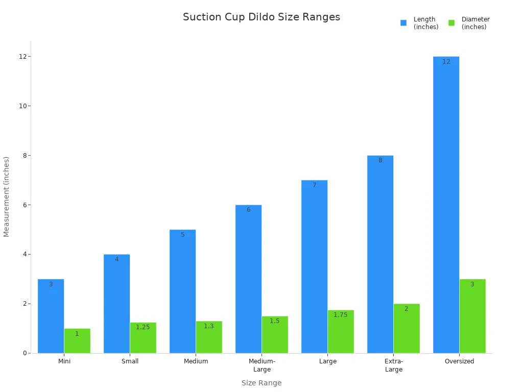Bar chart comparing length and diameter across suction cup dildo size ranges
