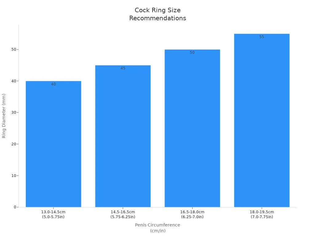 Bar chart showing recommended cock ring diameters for different penis circumference ranges