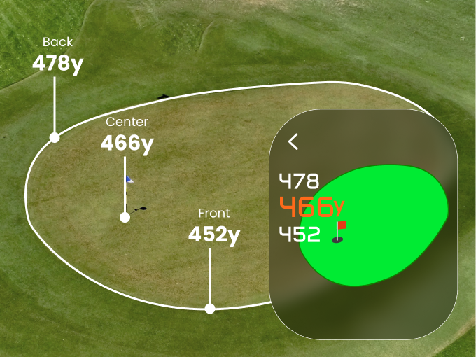 The screen presents front, center and back yardage measurements of the golf green.