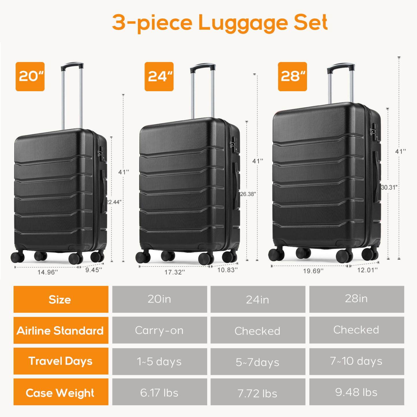 20 Inch Luggage, Hard Shell with Spinner Wheels, TSA Lock, Black