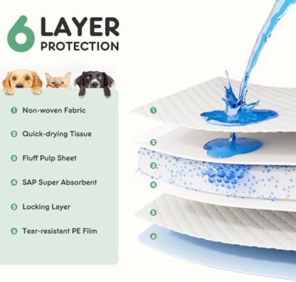 Puppy Pads, Regular Size 22"x22", 50 Count, Pee Pads for Dogs Potty Training, Ultra-Absorbent 6-Layer Leak-Proof, Quick-Dry Surface