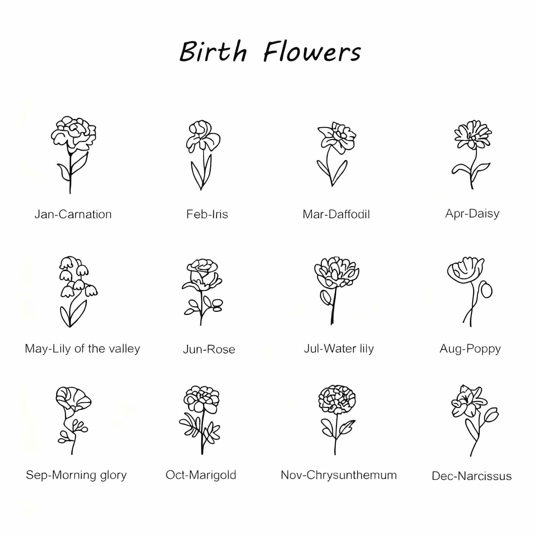 Mom's Personalized Gift Family's Birth Flower Necklace