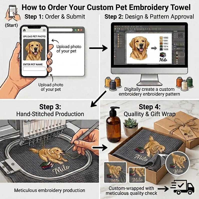Custom Pet Embroidered Waffle Towel, Personalized Dog Cat Portrait Keepsake