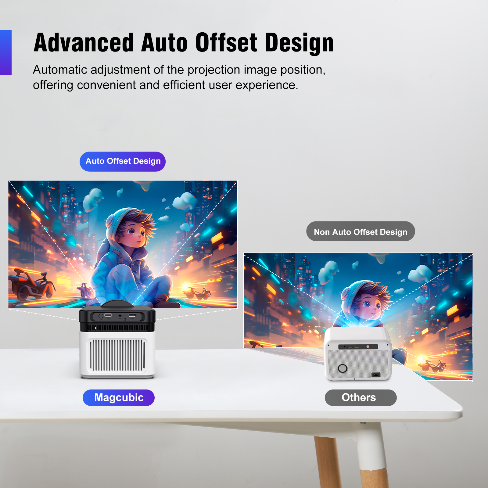 Advanced Auto Offset Design Automatic adjustment of the projection image position, offering convenient and efficient user experience.