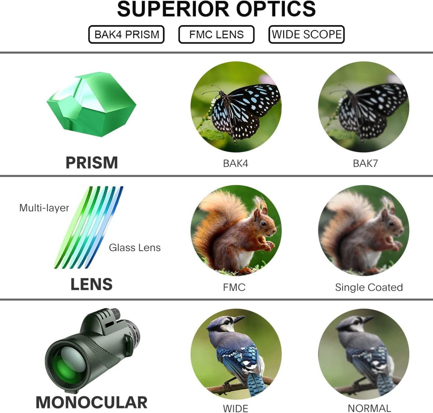 80X100 HD Monocular Telescope Long Range Zoom With Tripod Phone