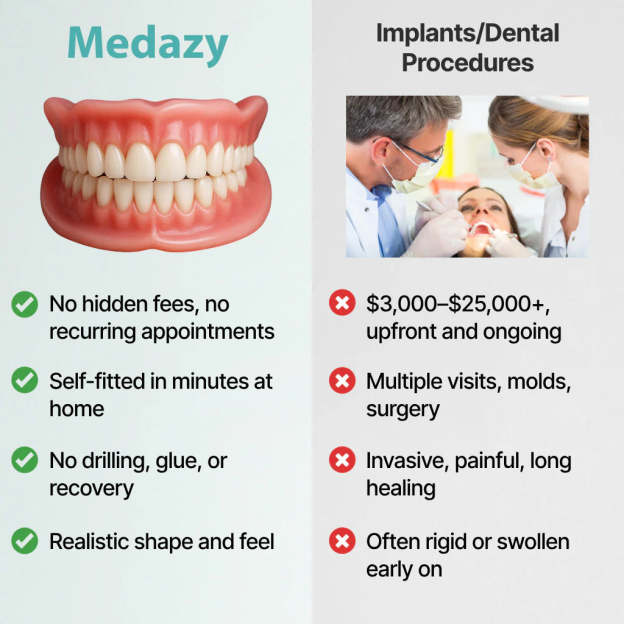 （OFFICIAL STORE） Medazy ? Custom-Fit Full Functional Dentures?