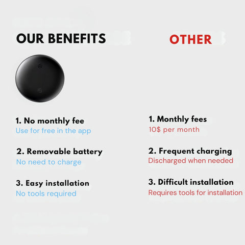 Wireless  Tag - Tracking Device