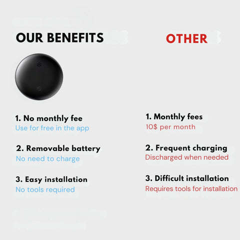 Wireless  Tag - Tracking Device